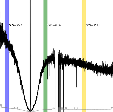 sample spectra