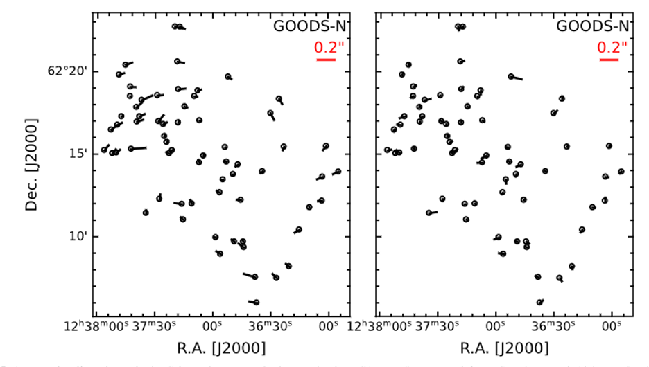 Astrometric offset of star positions from Gaia DR3 in the GOODS-N field