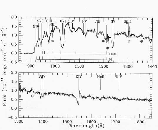 Cataclysmic Variable Example Spectrum