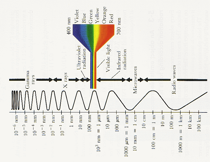 Gamma Rays Diagram