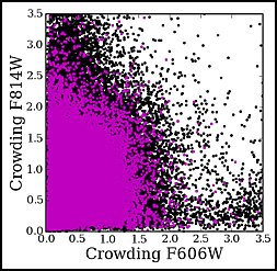 Crowding