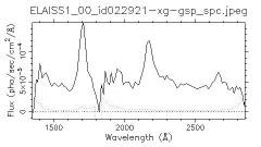 GALEX plot of galaxy