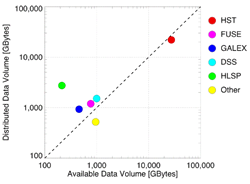 plot showing downloads vs holdings