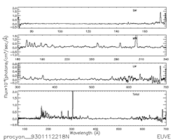 EUVE preview plot of Procyon