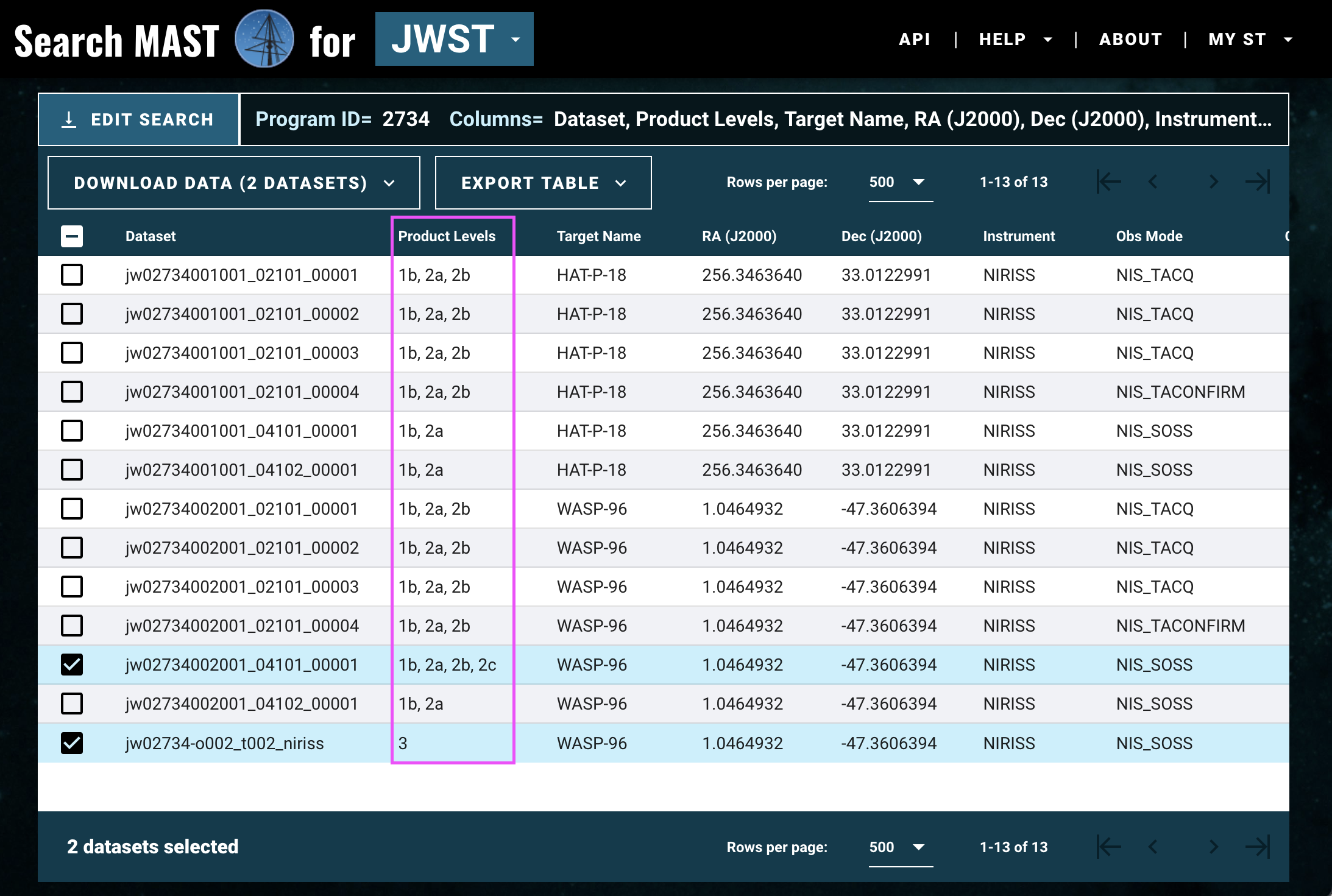 the dataset selector. pink boxes highlight the column that displays the available product levels