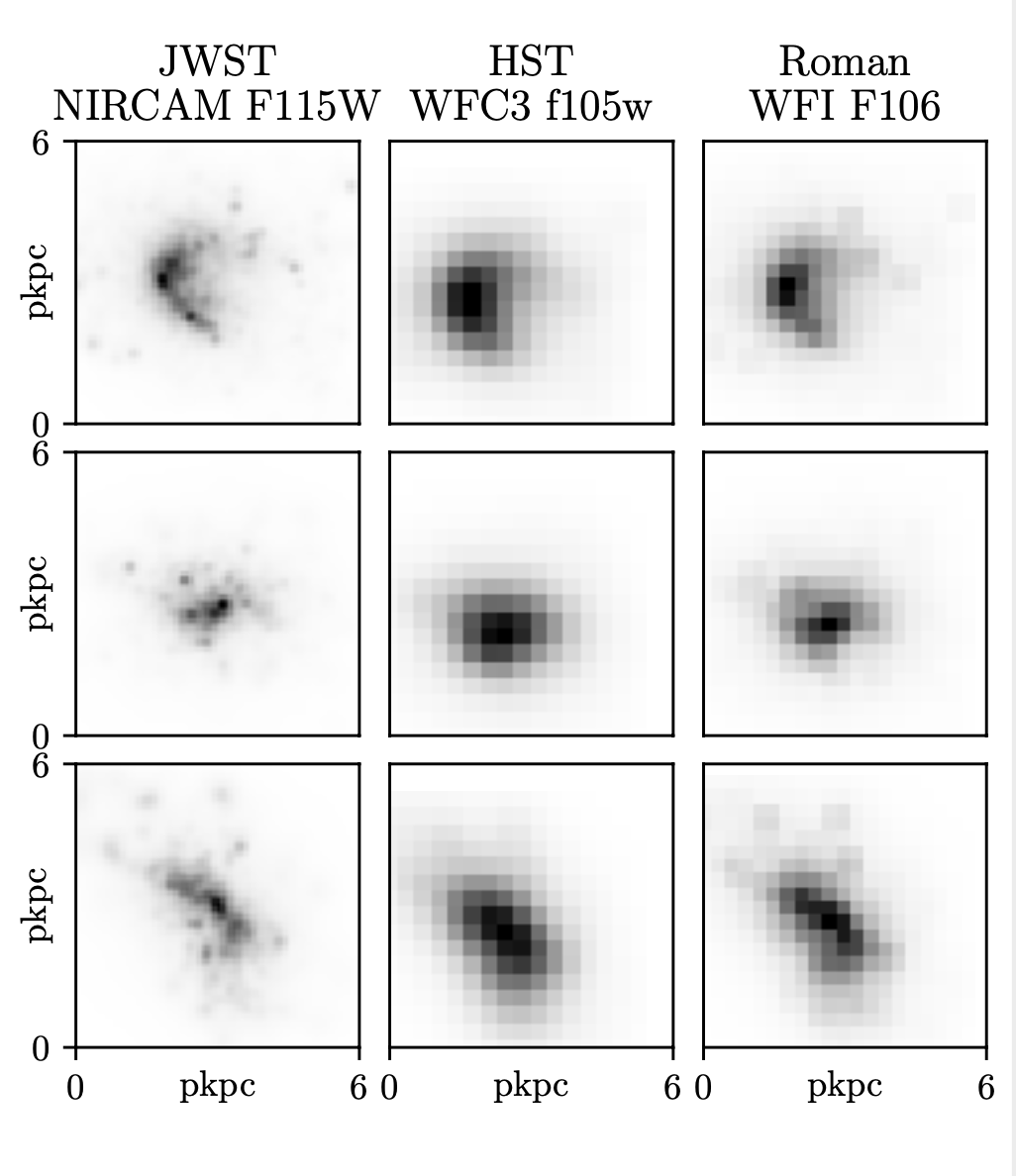 Y band images of three simulated z=7 galaxies in JWST, HST, Roman filters.