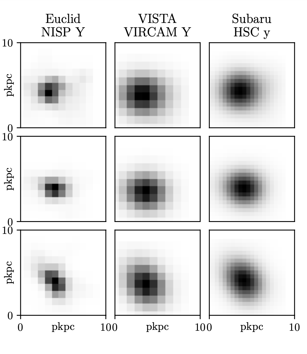Simulated z=7 galaxies from BlueTides in Euclid, VISTA and Subaru filters.