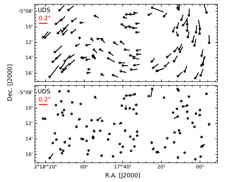 Astrometric offset of star positions from Gaia DR3 in the UDS field