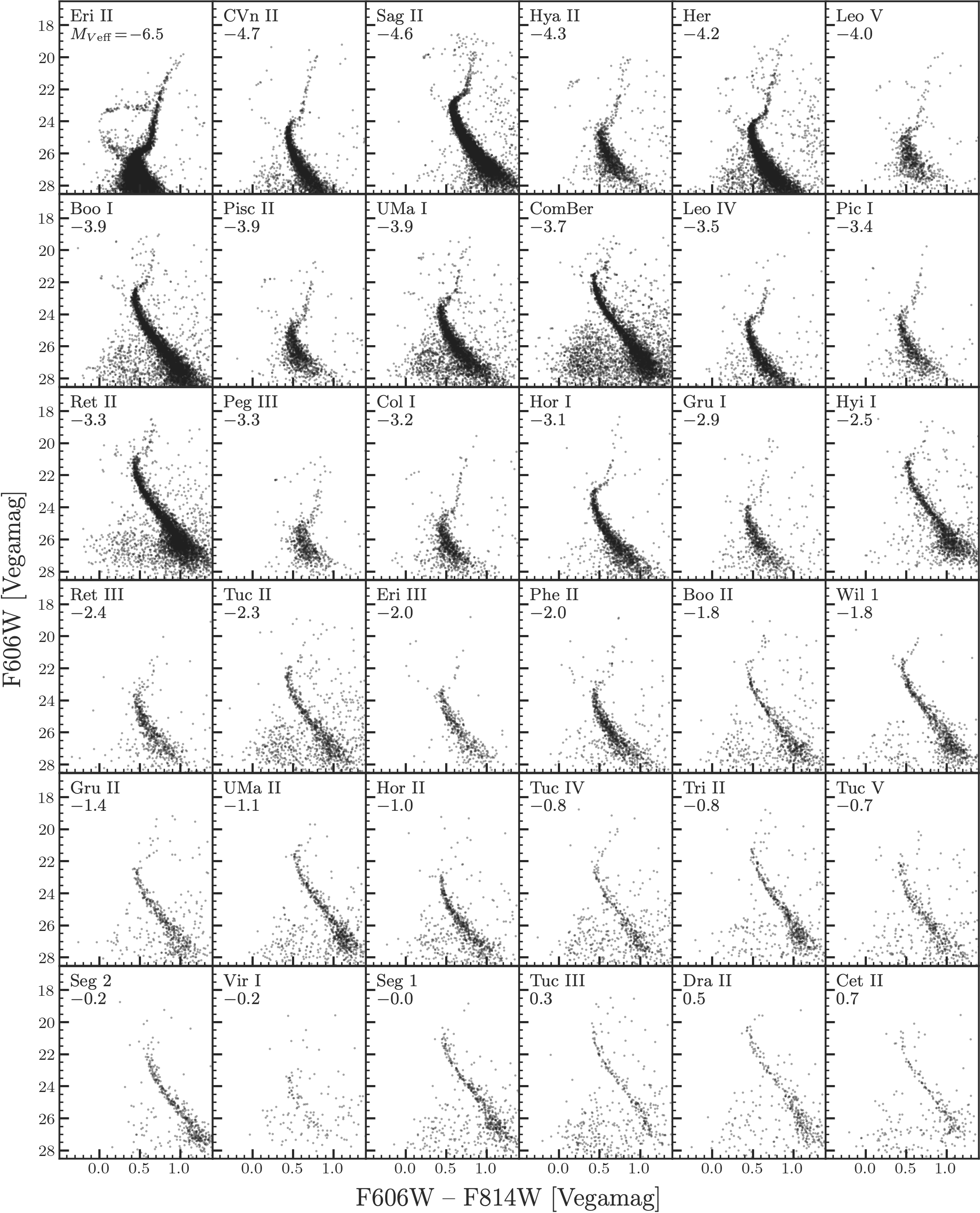 Color-magnitude diagrams of the 36 ultra-faint dwarf galaxies represented in the first data release of LAURELIN.