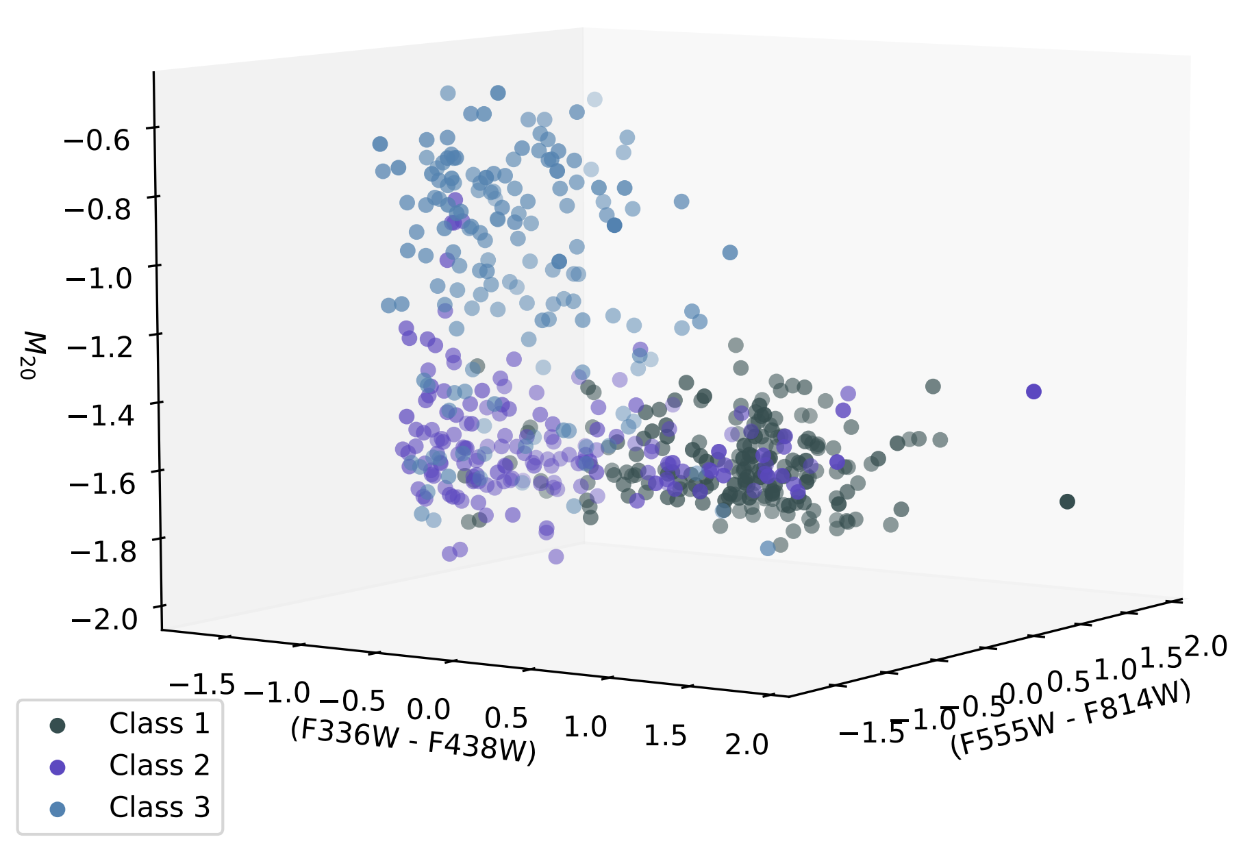 UB-VI-M_20 three-dimensional plot of an isolated cluster and compact association sample.