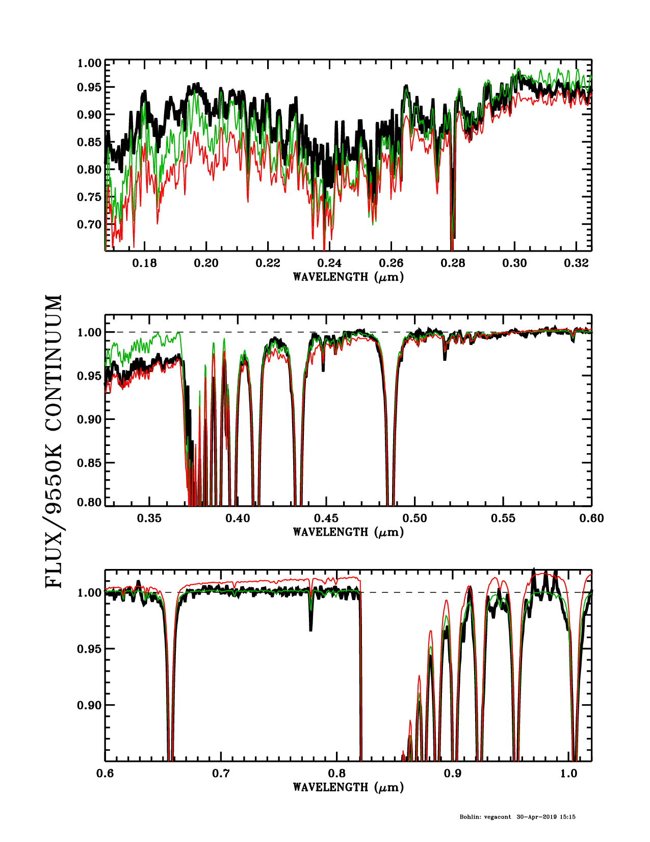 Vega STIS spectrum relative to models