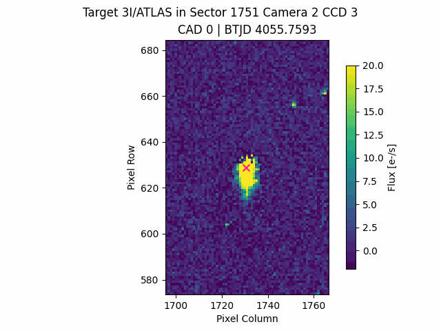 tess_3iatlas_spoc_s1751_tp_corrected.gif