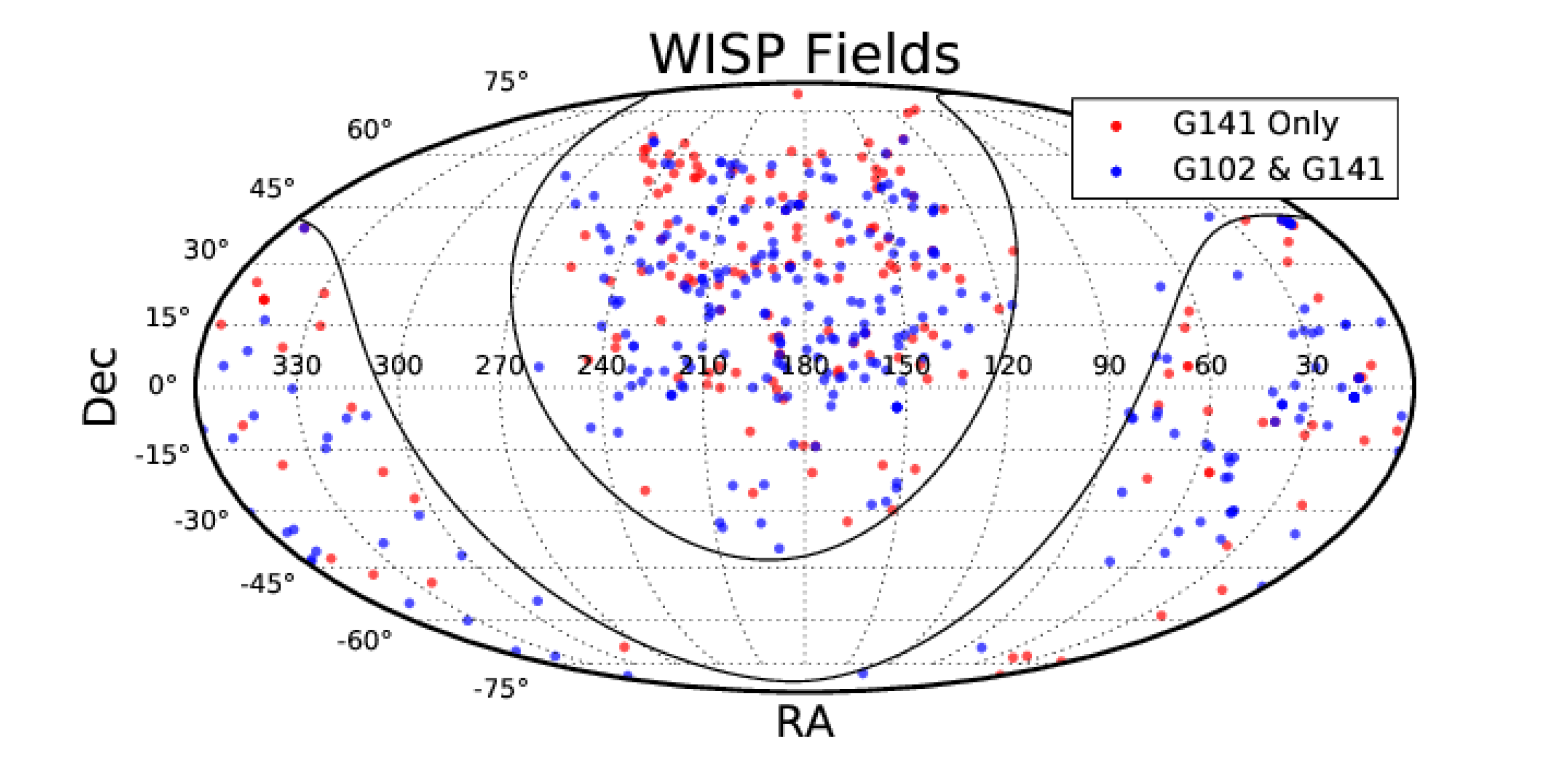 WISP | MAST