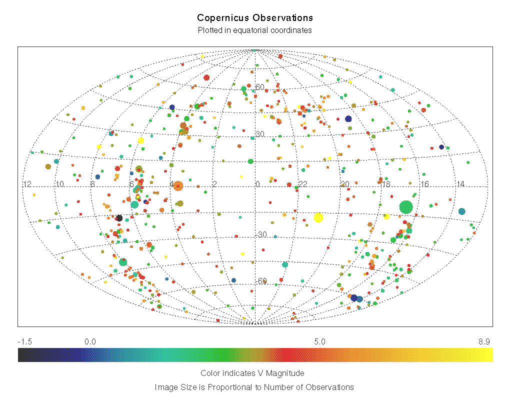 Map showing position, number of observations, and magnitudes
