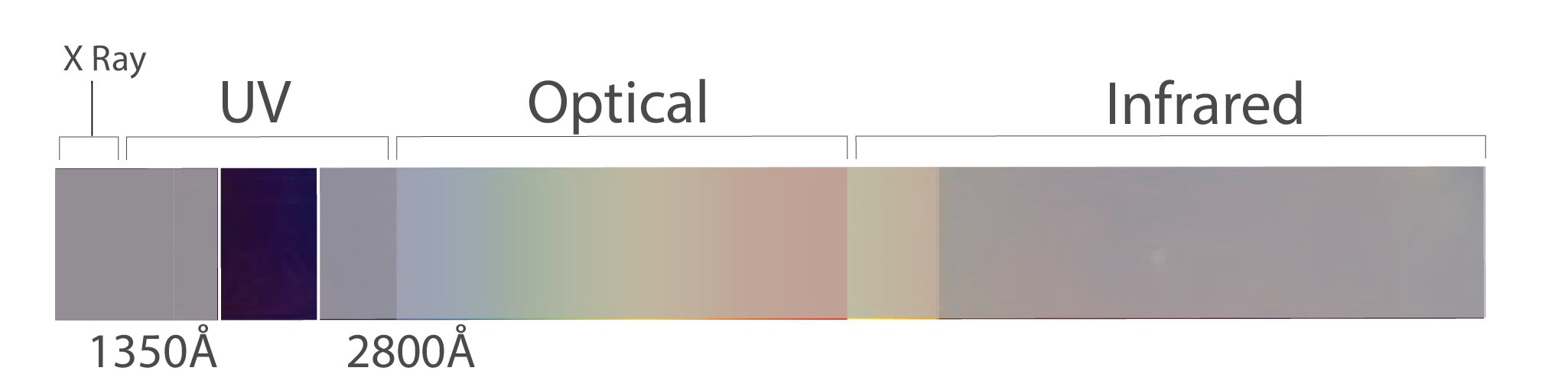 galex_uv_wavelength