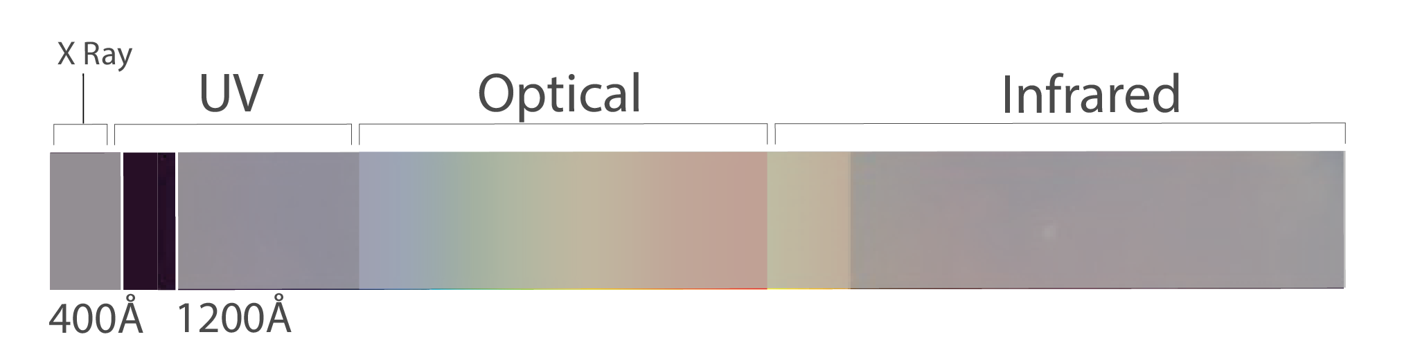 BEFS wavelength coverage plot