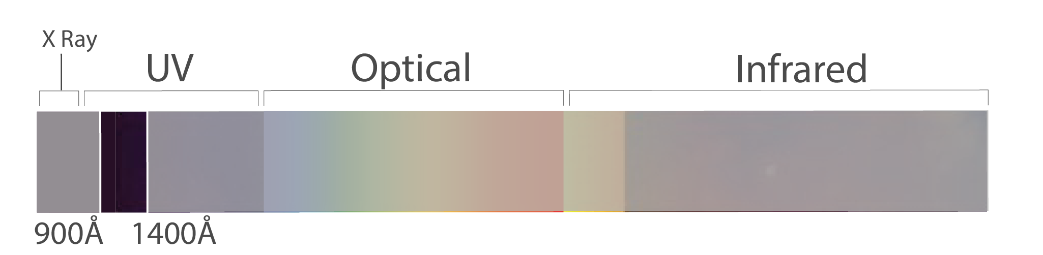 TUES wavelength coverage plot