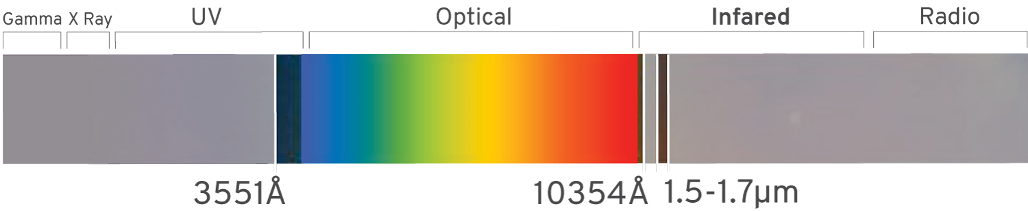 sdssSpectraChart.png