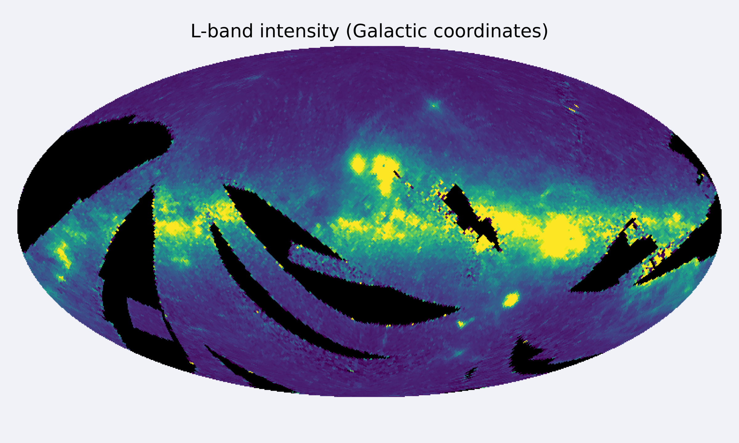 All-sky intensity map showing bright, complex morphology in the Galactic plane. About 20% of the sky has no data.