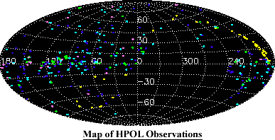 Map of HPOL observations