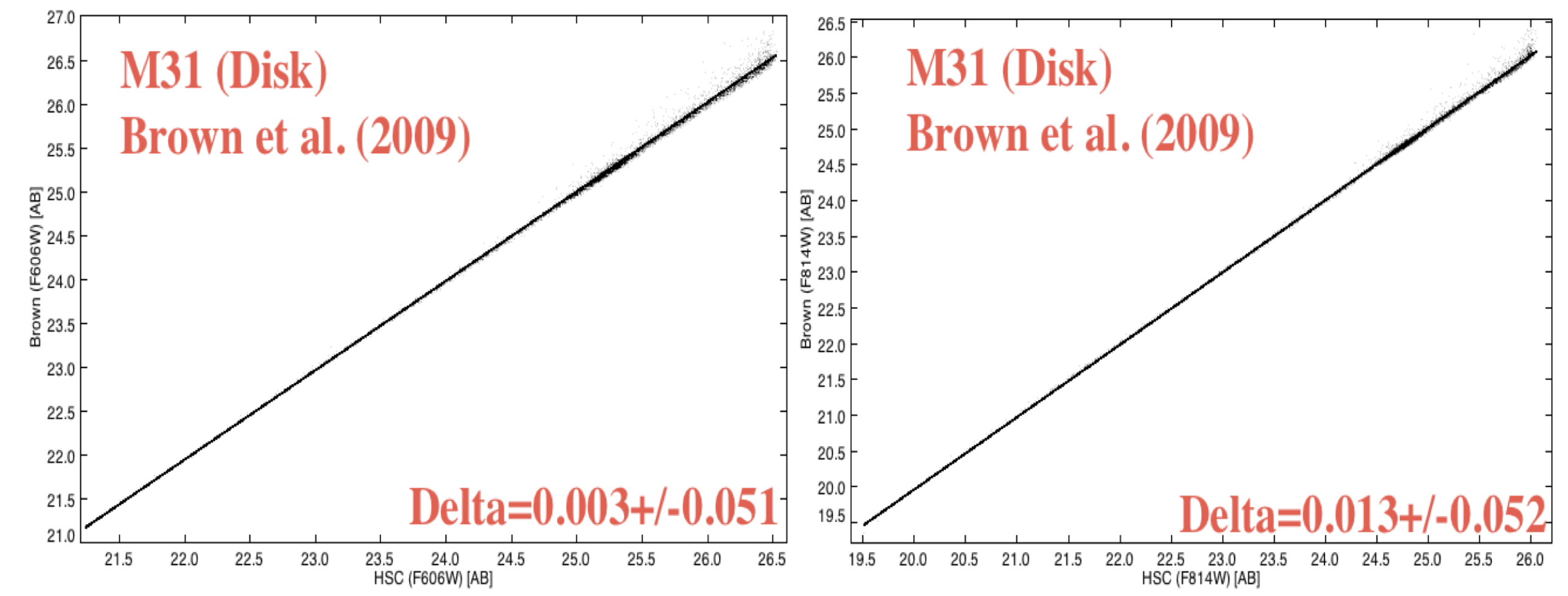 HSC nonuniformity in M83