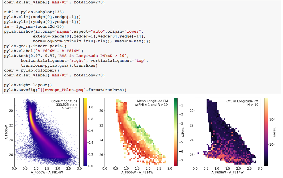 Python notebook