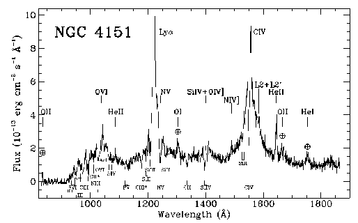 Example of HUT spectrum