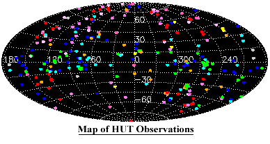 map of HUT observations