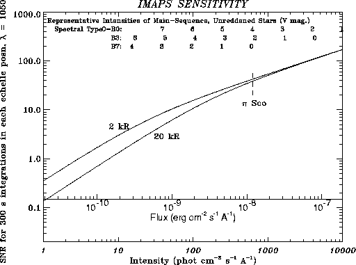 \begin{figure}
\epsscale{1.0}
\plotone{Fig.snr_plot.eps}\end{figure}