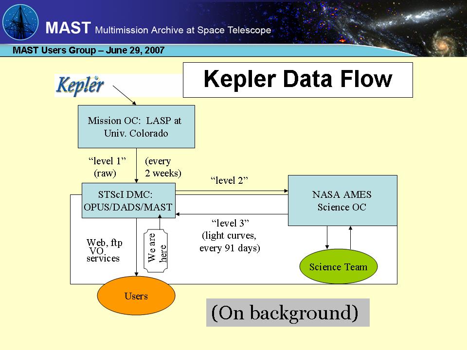 slide 11 of Missions presentation
