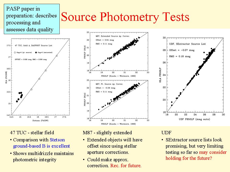 slide 11 of HLA presentation