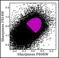 Sharpness