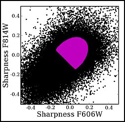 Sharpness