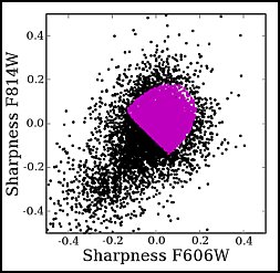 Sharpness