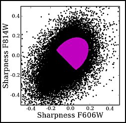 Sharpness