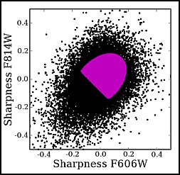 Sharpness