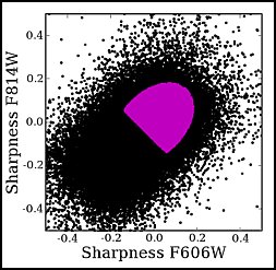 Sharpness