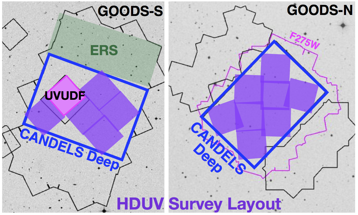 HDUV Survey Layout