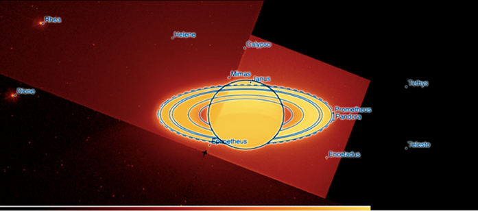 categorizing solar system objects