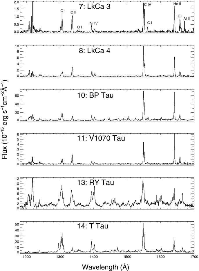 plots for data