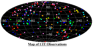 Map of UIT observations