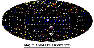 Map of XMM-OM observations